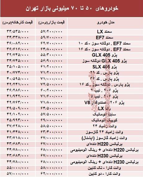 خودرو