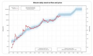 بیت-کوین