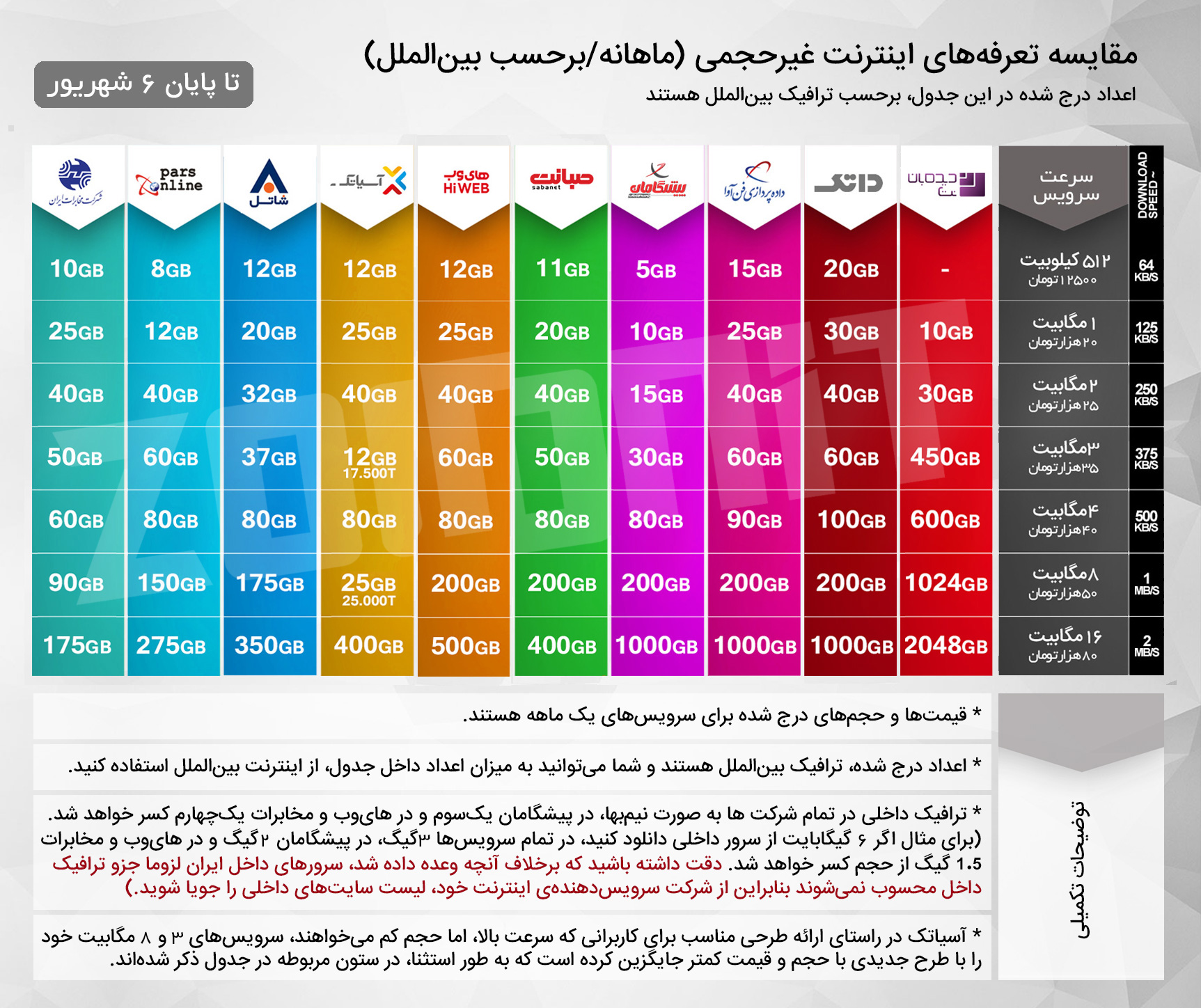 اینترنت 