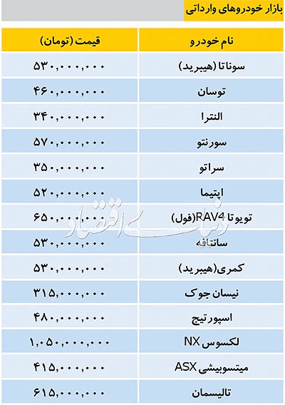 خودروهای خارجی